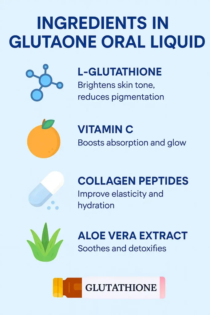 Ingredients in Glutathione oral liquid in Pakistan