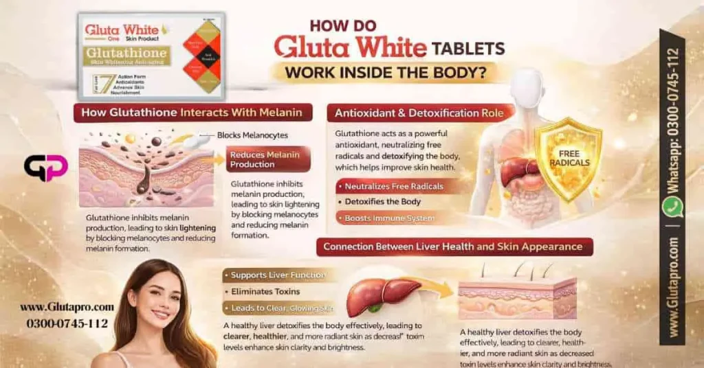 Gluta white Tablets for full body whitening