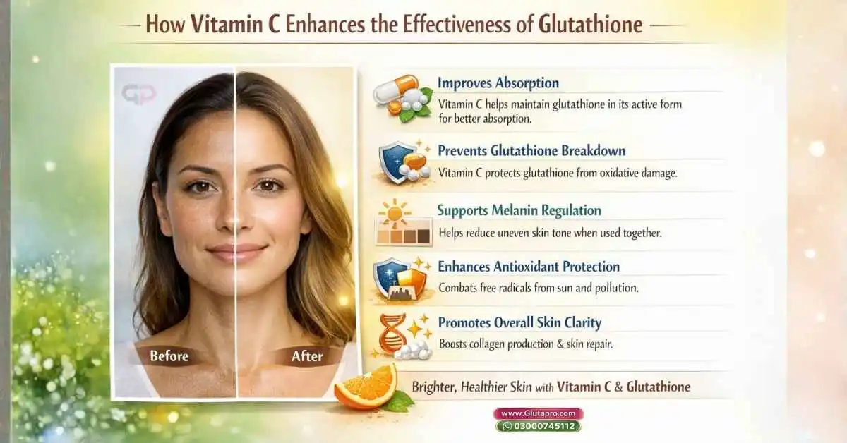 Why vitamin c is necessary with Glutathione capsules