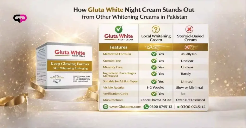 Gluta White Medicated Night Cream for Skin Whitening
