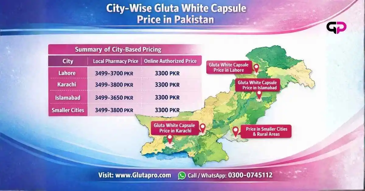 Gluta White Tablets Price in Different Cities of Pakistan