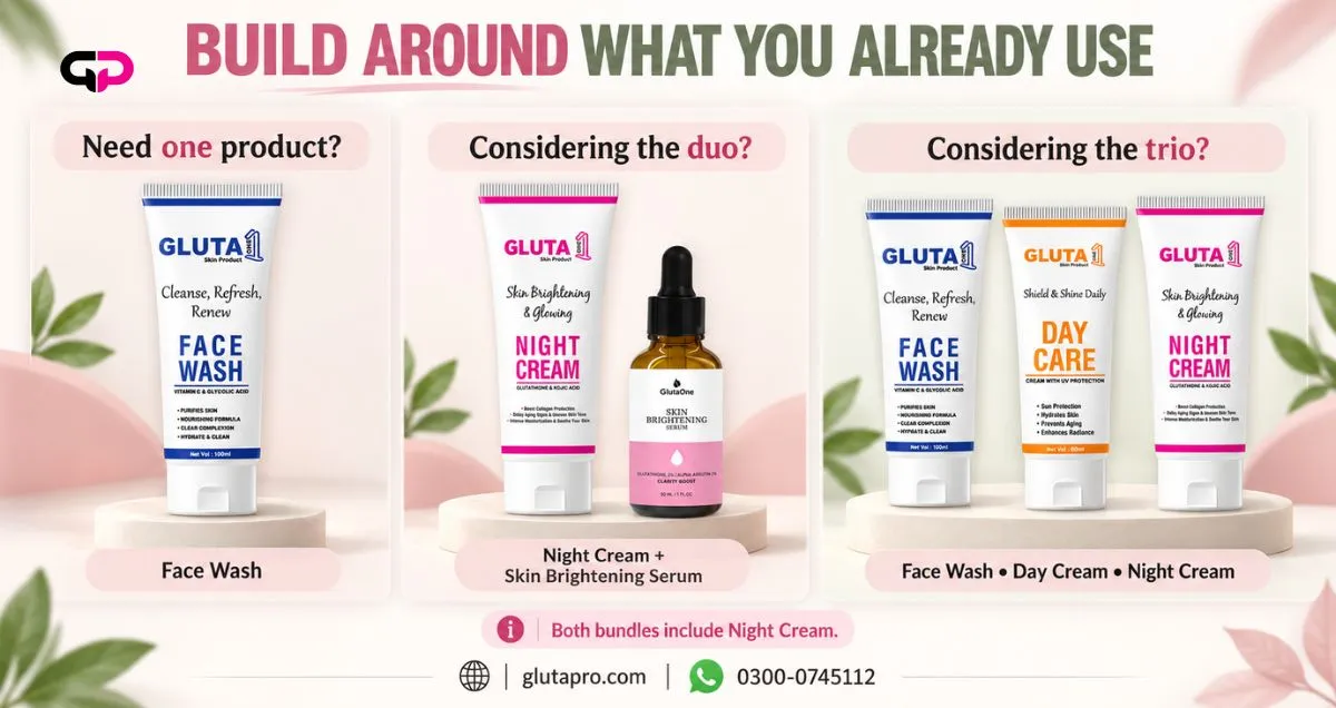 Compare individual GlutaOne products with the duo and trio bundles