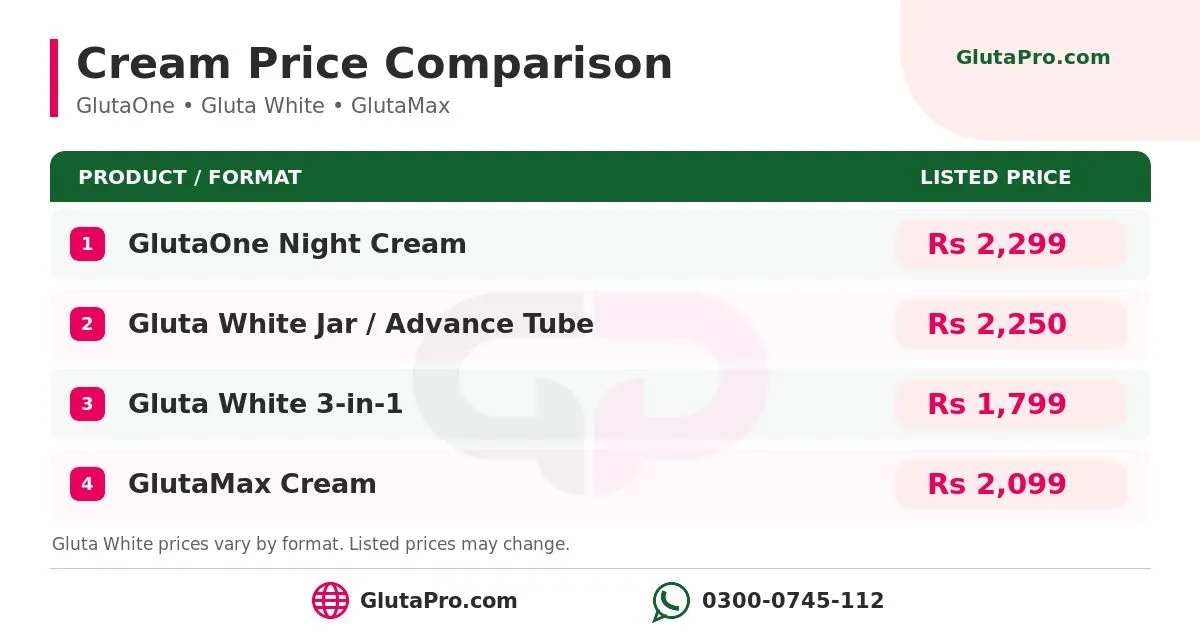 Best whitening cream in Pakistan (2026) comparison with prices