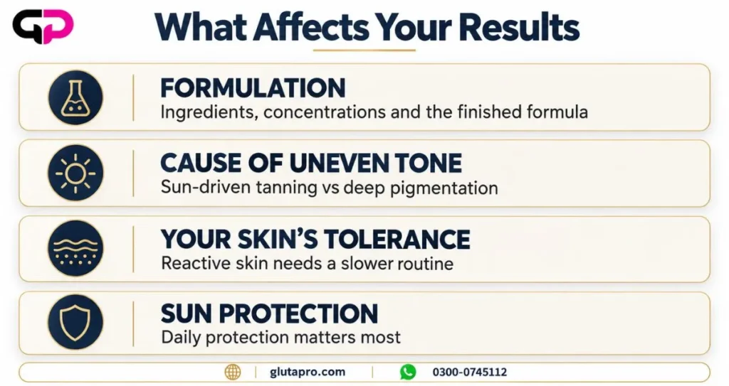What affects your whitening results, formulation, cause of uneven tone, skin tolerance and sun protection